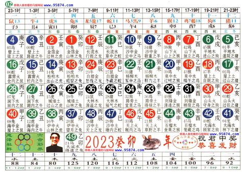 49岁属什么生肖2023|2023年生肖表完整版图 2023年生肖表完整版图片